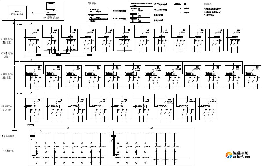 海灣(GST)電氣火災監(jiān)控系統(tǒng)示意圖 海灣(GST)電氣火災監(jiān)控系統(tǒng)示意圖
