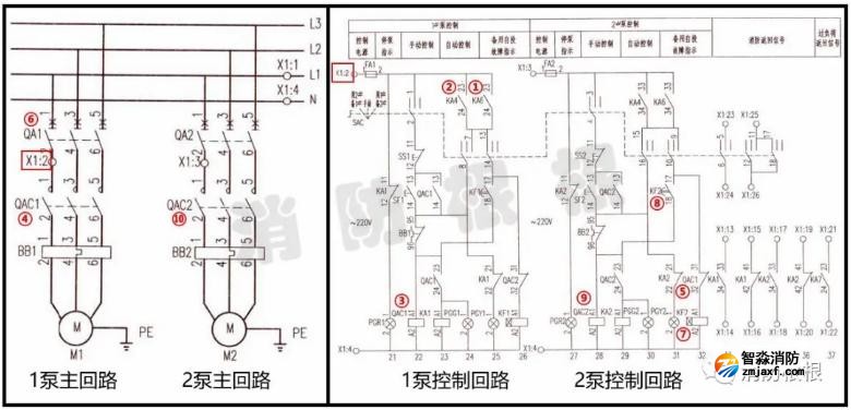 操作低壓斷路器進行切換泵