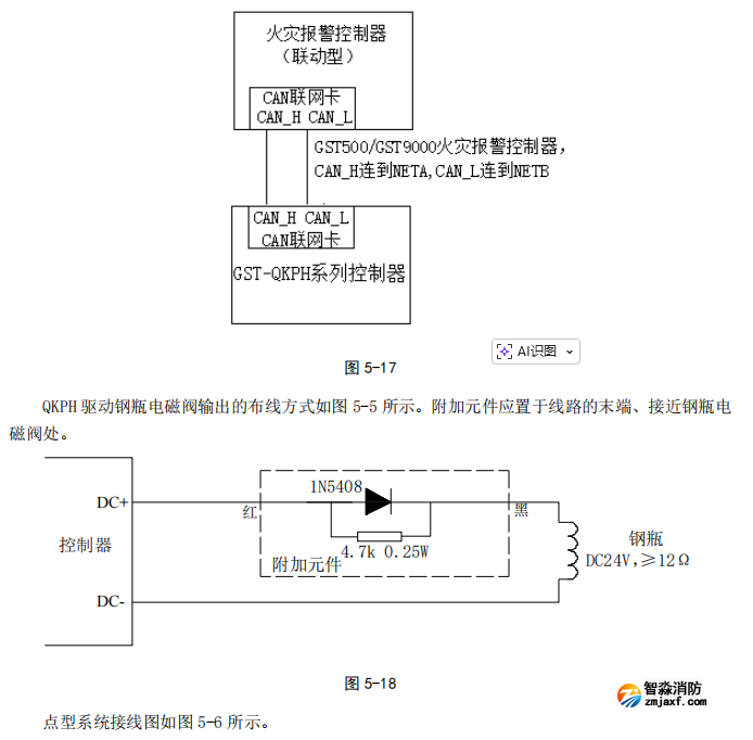 海灣GST-QKP01H、 GST-QKP02H、 GST-QKP04H 型氣體滅火控制器/火災報警控制器示意圖