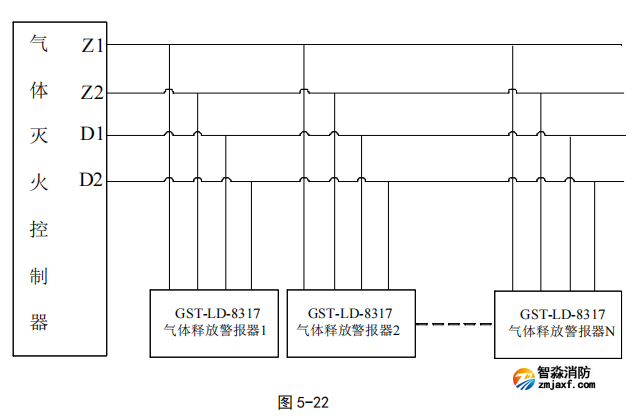 海灣GST-LD-8317 型氣體釋放警報器接線圖