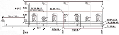 道路隧道火災自動報警系統(tǒng)平面示意圖