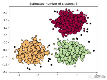人工智能在消防管網(wǎng)檢測(cè)中的應(yīng)用：DBSCAN的聚類結(jié)果，類別數(shù)量小于閾值是異常點(diǎn)