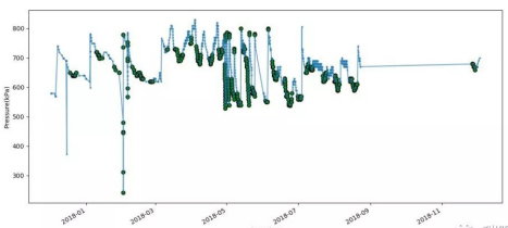 人工智能在消防管網(wǎng)檢測(cè)中的應(yīng)用：某消防管網(wǎng)的檢漏結(jié)果